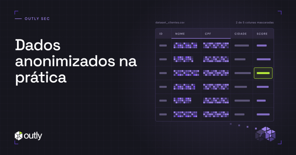 Dados anonimizados na prática